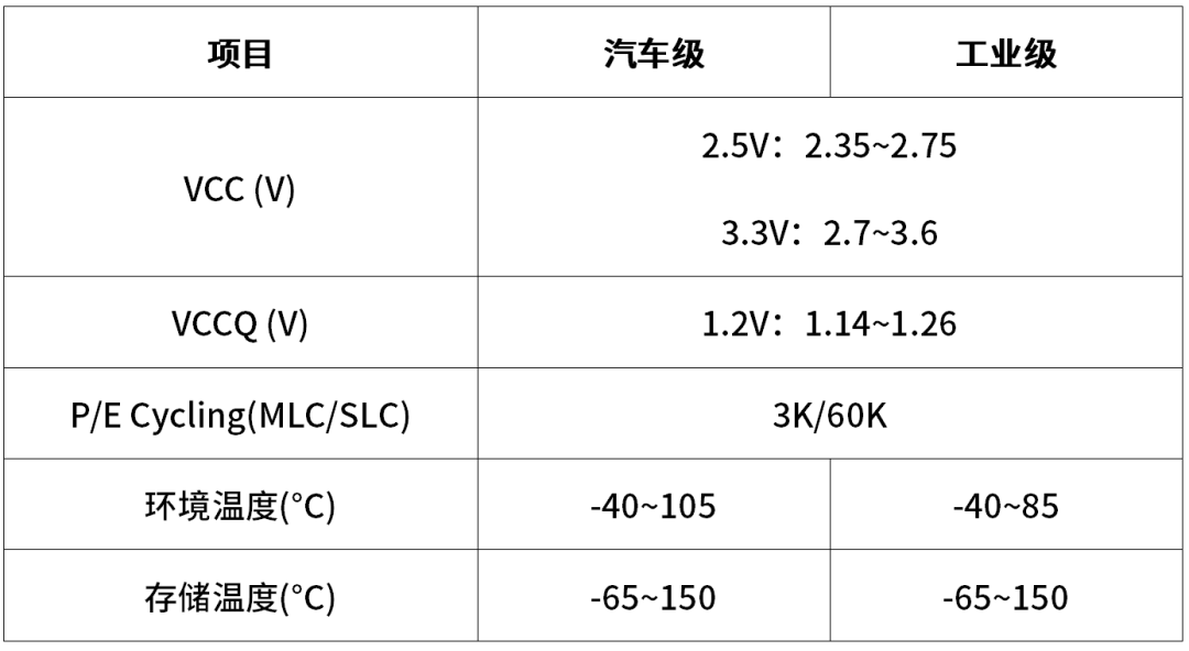 Nand flash