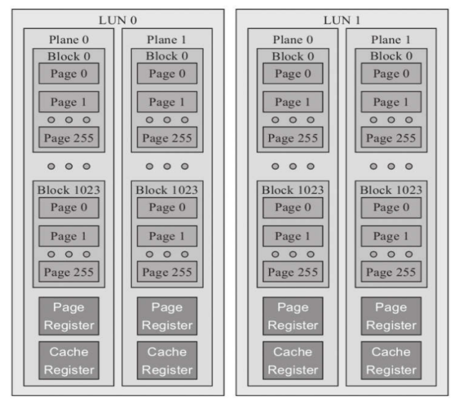 Nand flash