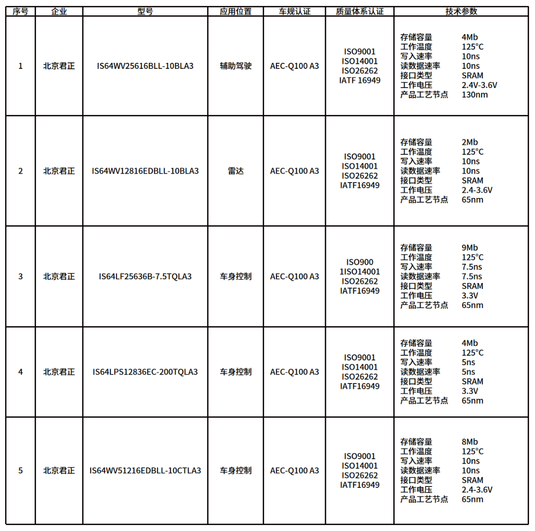 Nand flash