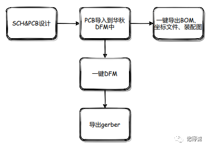 pcb