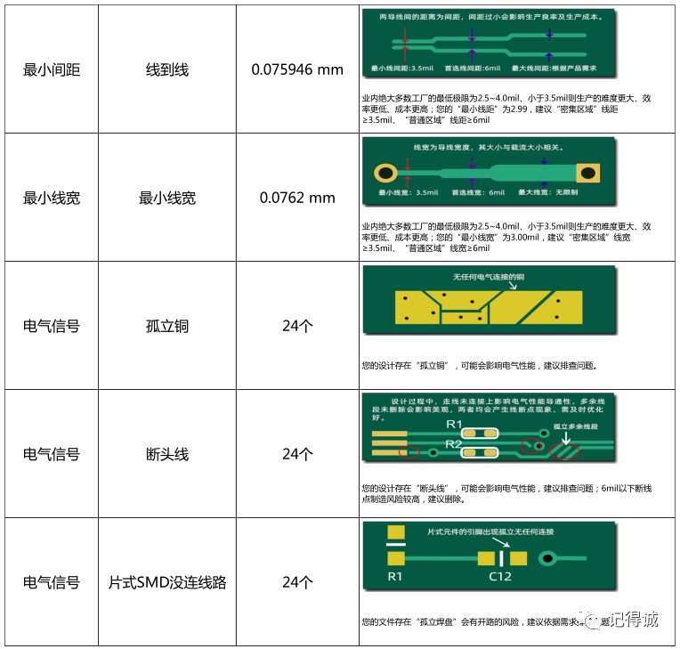 pcb