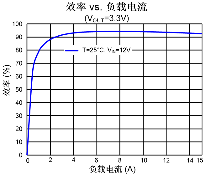 电源