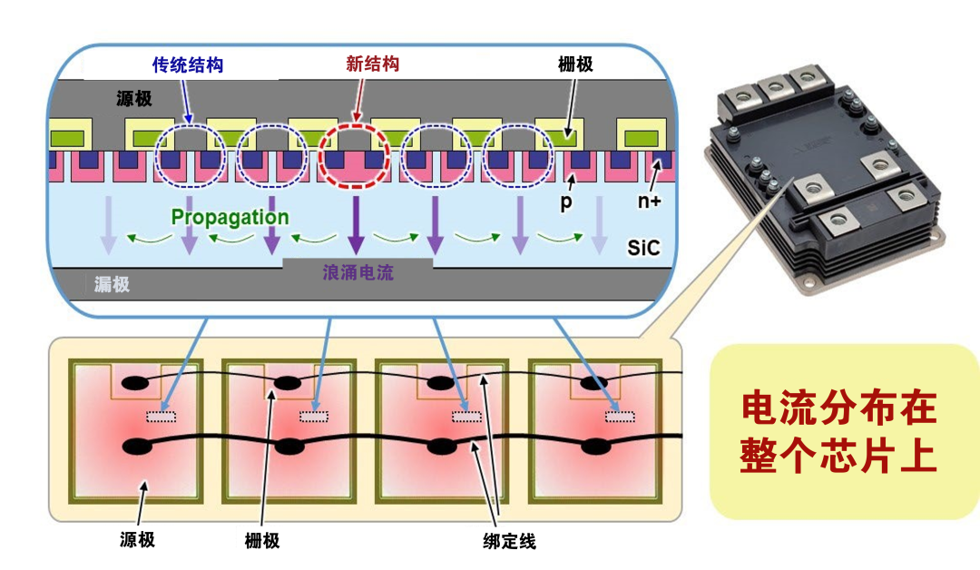 MOSFET