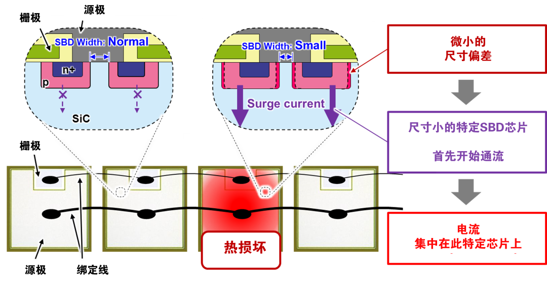 MOSFET