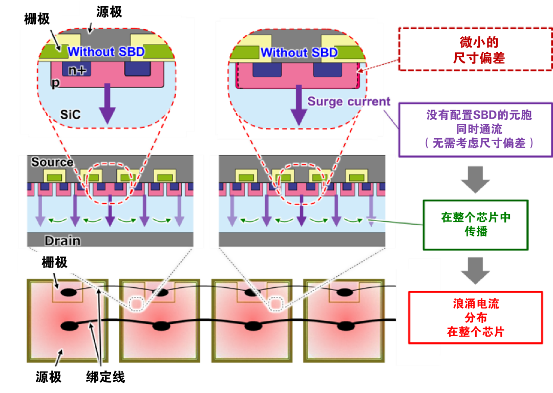 MOSFET