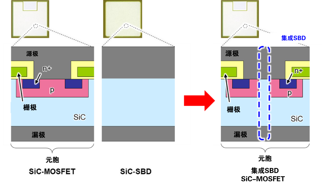 MOSFET