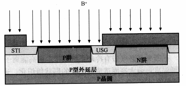 离子注入