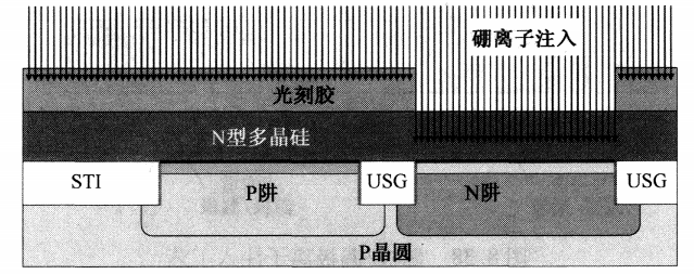 离子注入