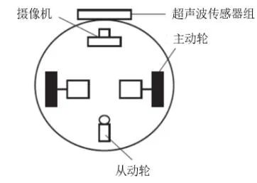 工业4.0