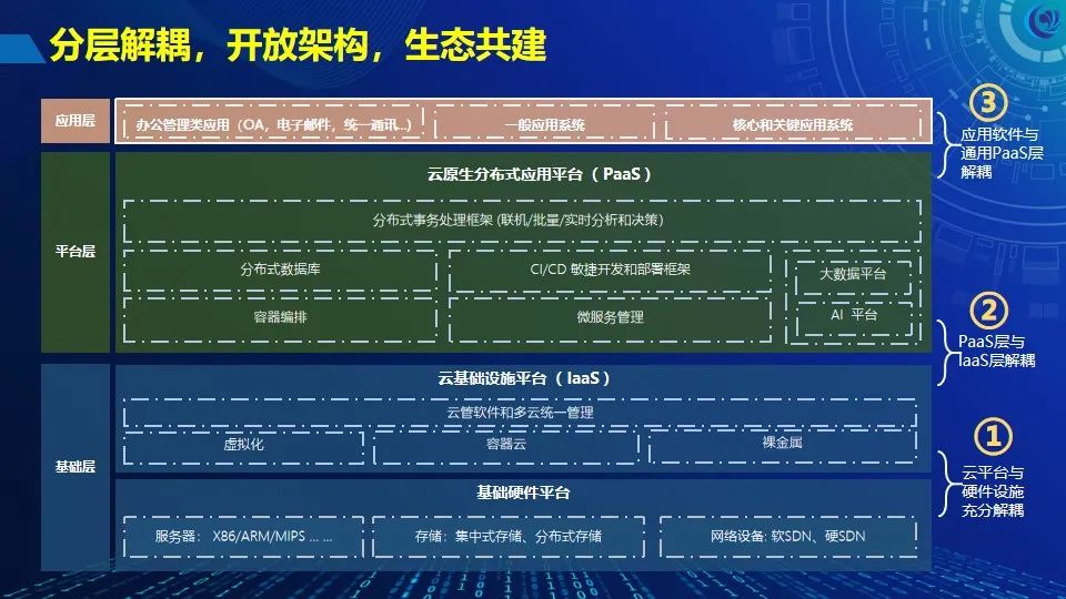 金融科技