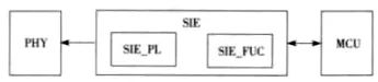 FPGA