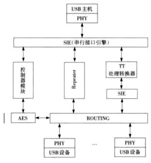 FPGA