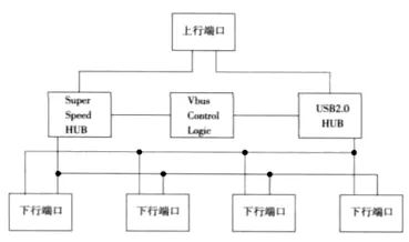 FPGA