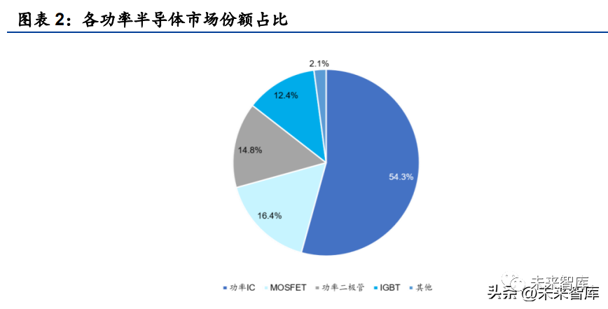 ballbet贝博网站官网一文详解|幸福宝官网地址|功率半导体