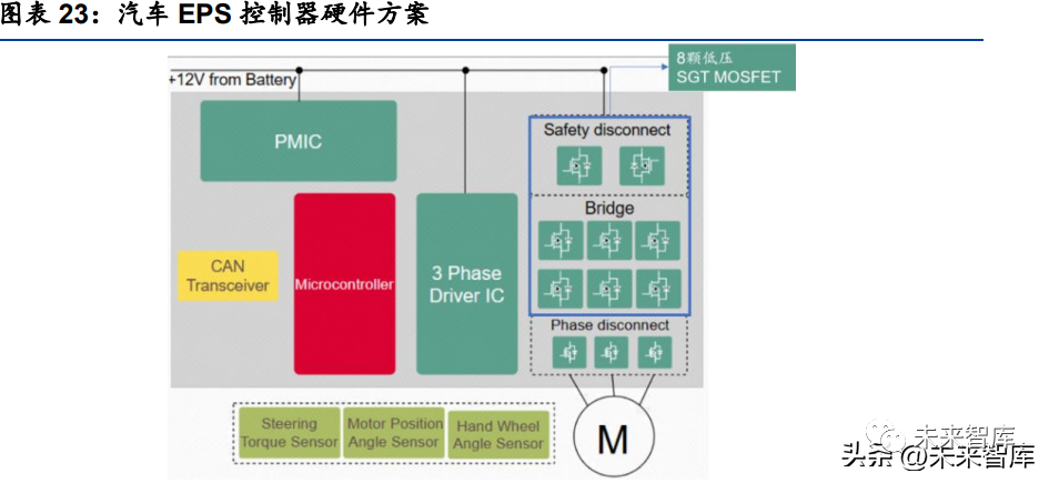 功率开关