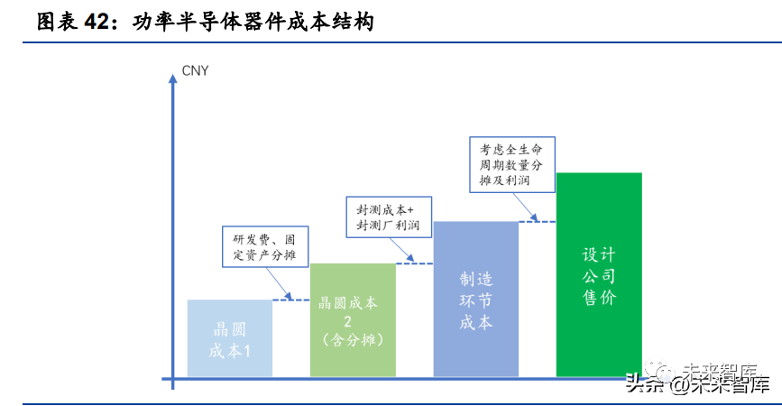 功率开关