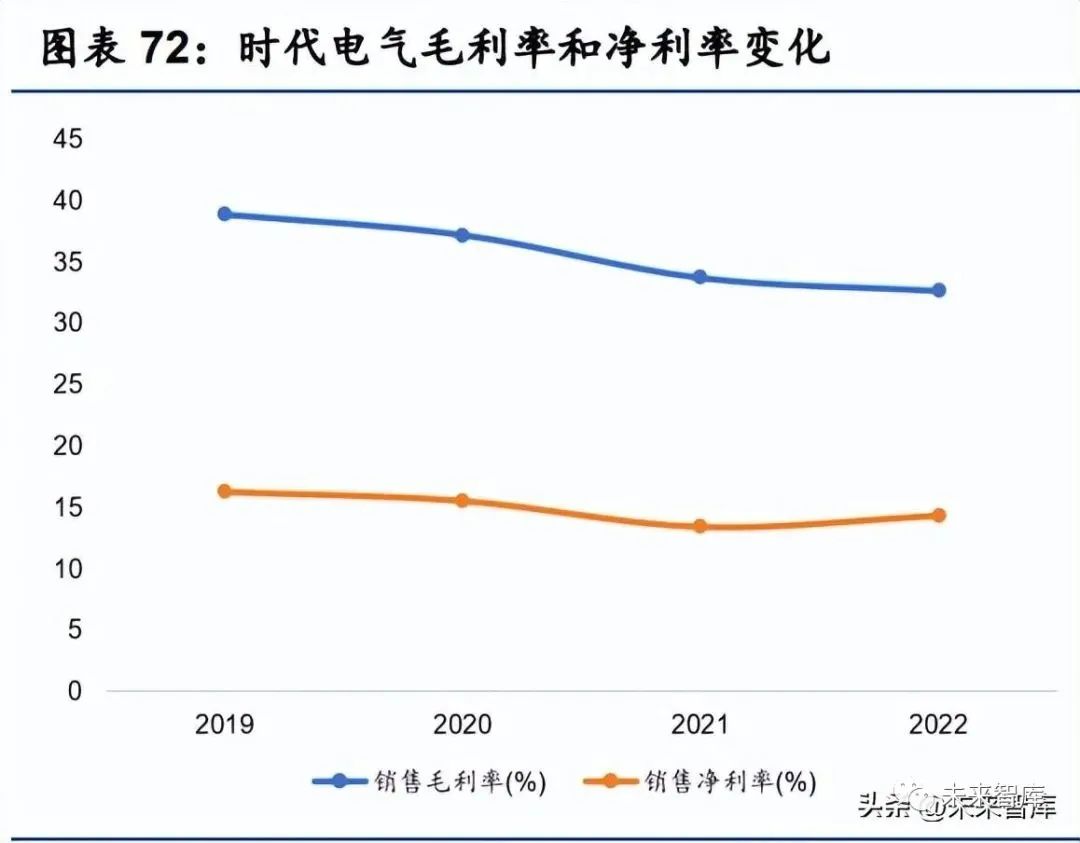 功率开关