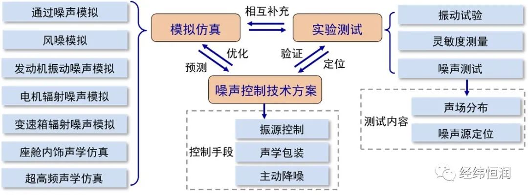 汽车