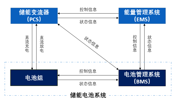 新能源