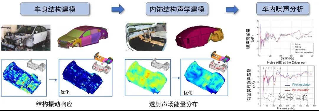 汽车