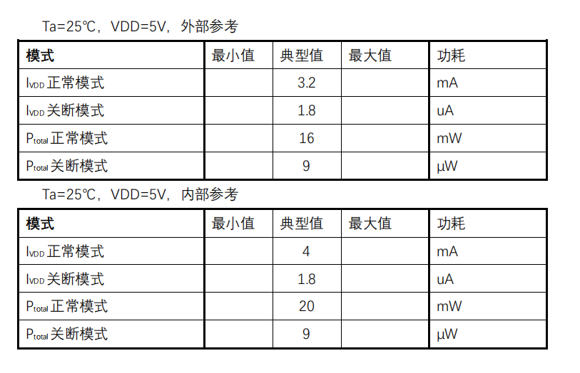 上电复位