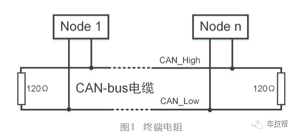 CAN总线