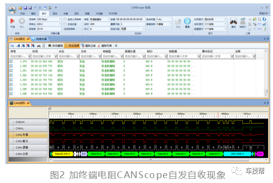 CAN总线