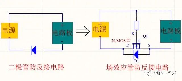 场效应管