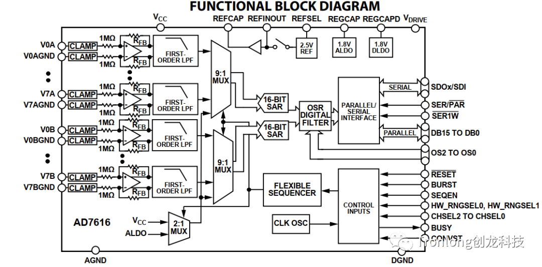 FPGA