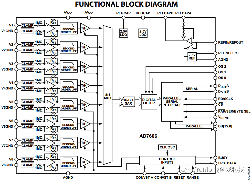 FPGA