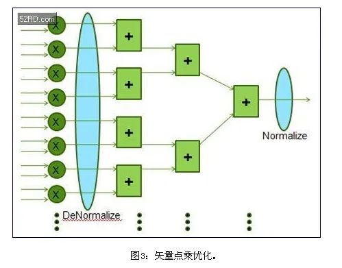 FPGA