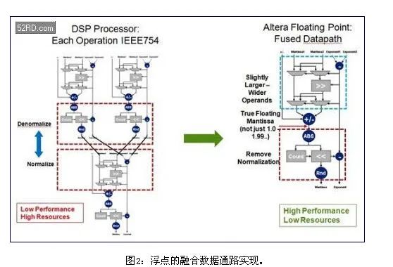 FPGA