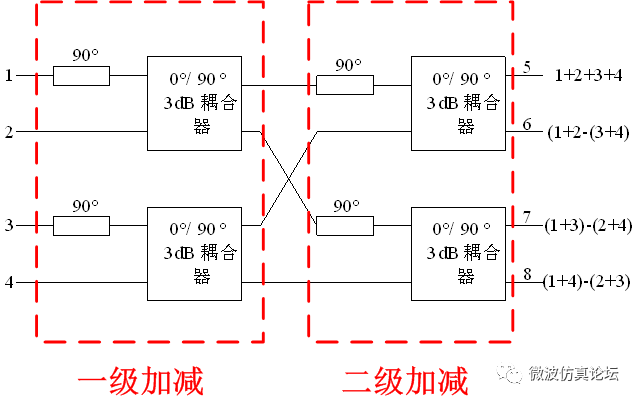 天线