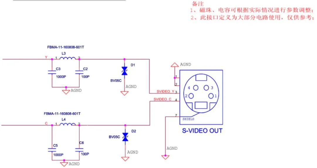 接口