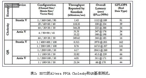 FPGA