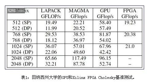 FPGA