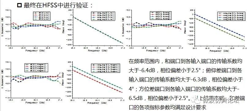 和差网络