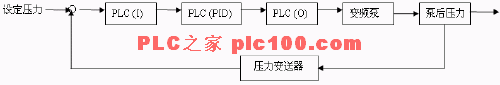 plc