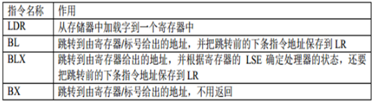 STM32F10x