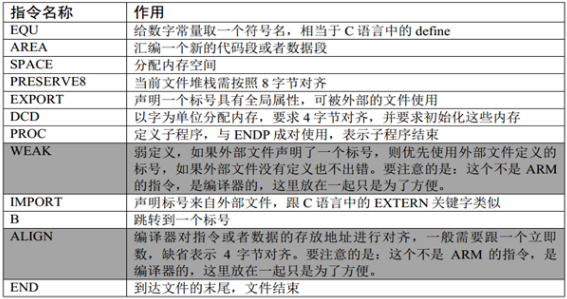 STM32F10x