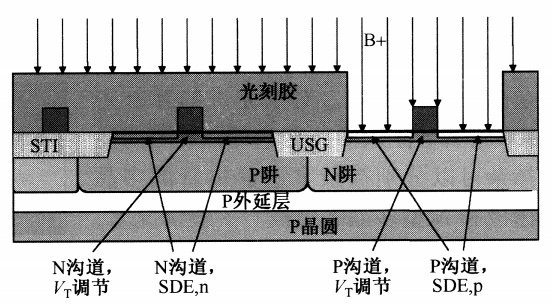 场效应管