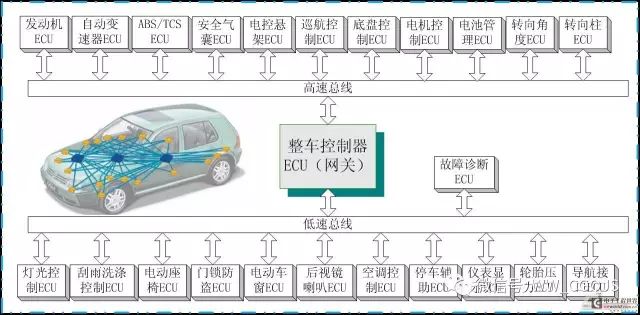 CAN总线