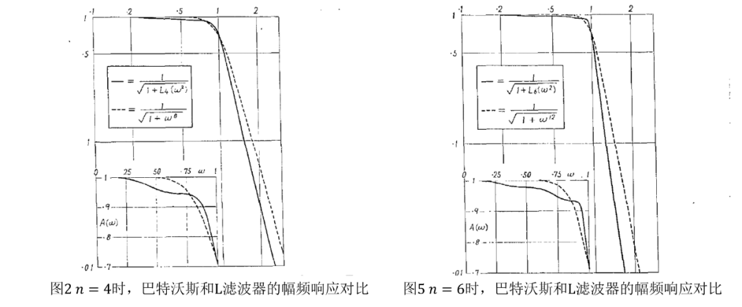 滤波器