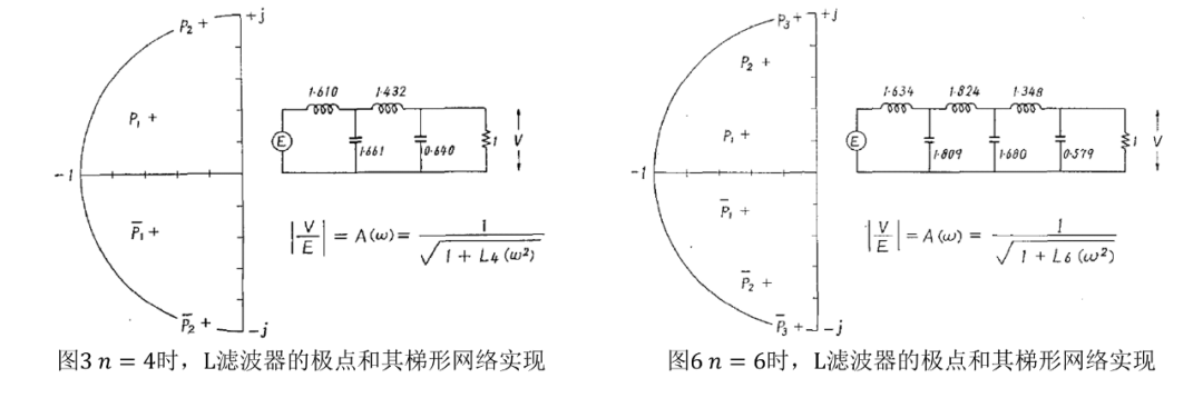 滤波器