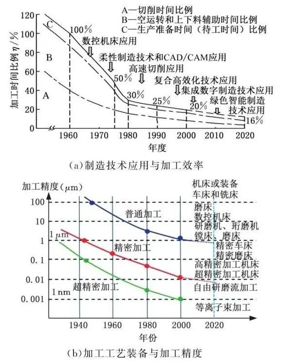 微处理器