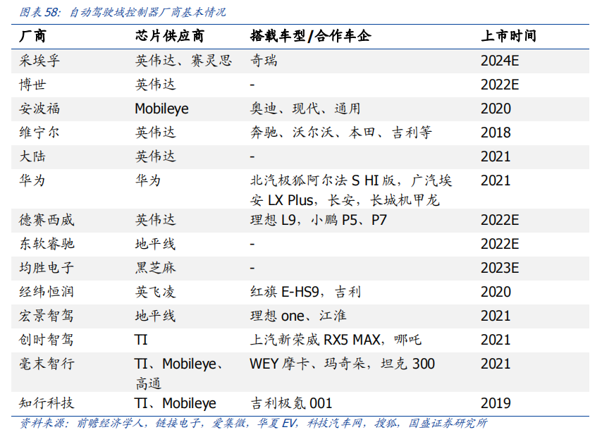 汽车电子