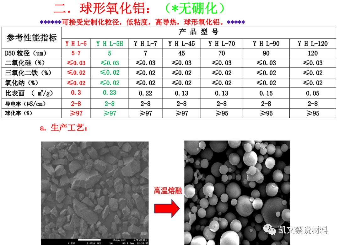 新能源