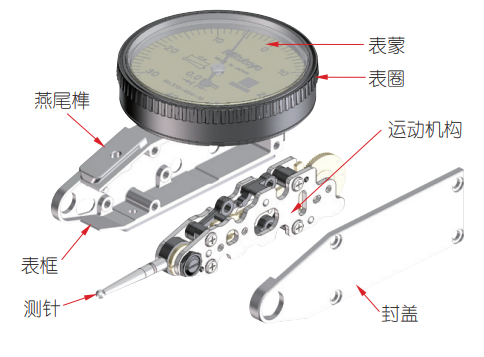 计量器具