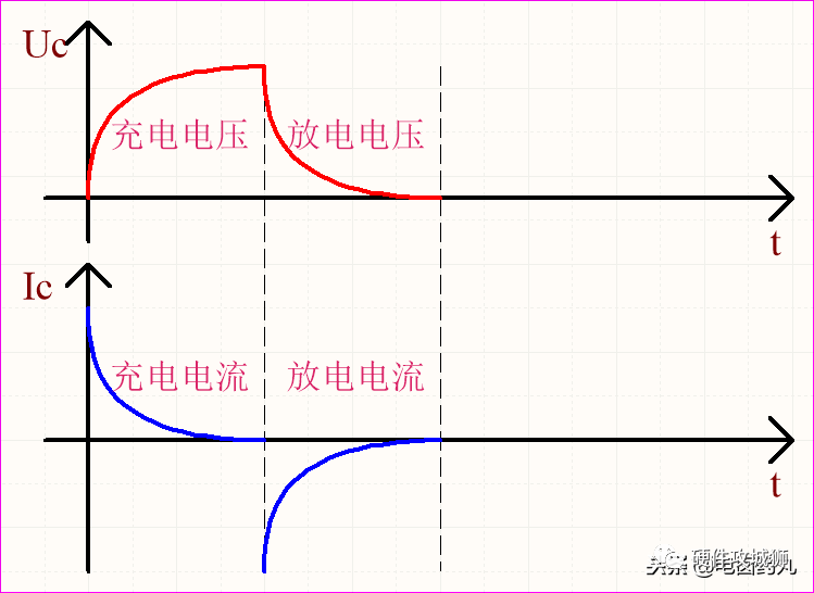 PID控制