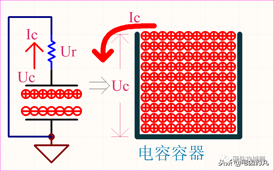 PID控制